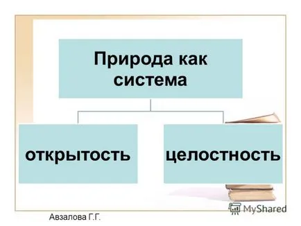 Prezentarea pe societate ca un sistem în curs de dezvoltare Avzalov g