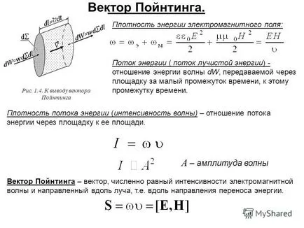 Prezentarea pe lumina ca o undă electromagnetică