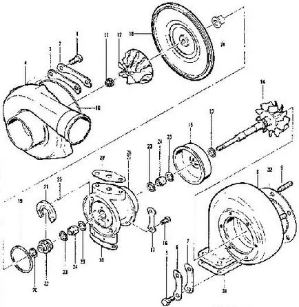 Принципът на работа на турбокомпресора за дизелов двигател