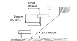 Изчисление на стълбите към втория етаж, с помощта на специална програма калкулатор онлайн