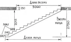 Изчисление на стълбите към втория етаж, с помощта на специална програма калкулатор онлайн