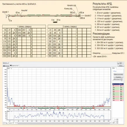 Работи и услуги, STC neftegazdiagnostika