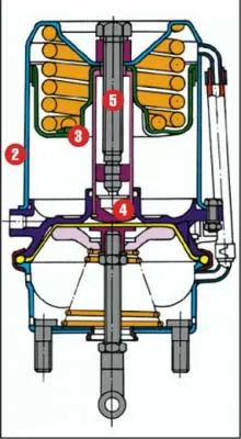 Reparare acumulator KAMAZ mâinile video de