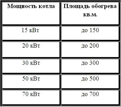 Számítási teljesítmény szilárd tüzelőanyag kazán egyedül, hogyan kell kiszámítani