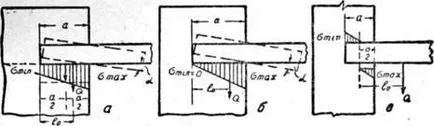 Calculul care poartă toate grinzile și grinzile pe zidărie și de etanșare grinzi în consolă - calculul construcției