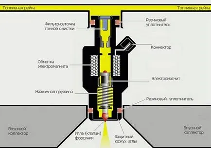 Reparare injectoare de combustibil diesel cum să se înregistreze dispozitivul în unitatea de control a motorului, de control, diagnosticare,