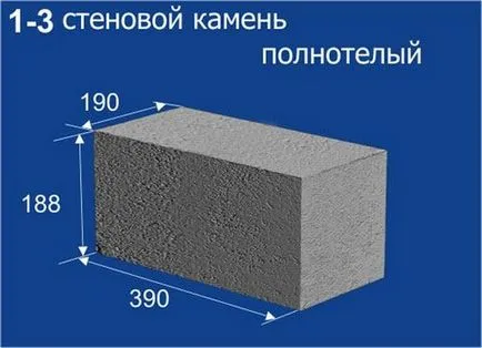 Dimensiunea blocurilor de zgură