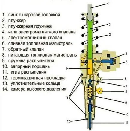 Delphi injektorok javítási saját kezét és működési elve a készülék, a csere visszacsapó szelep videó