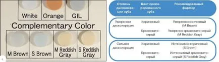 Разтвор интензивно diskoloratsii зъби използването на допълнителни цветове изкуство