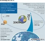 In seara asta este foarte aproape de sol va acoperi 45 de metri de asteroizi, știri Irkutsk