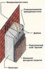 Senardzhi - a technológia dekoratív befejező és homlokzati hőszigetelés