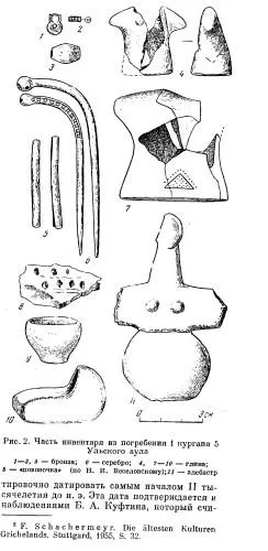 Cultura Caucazian de Nord, fondul genetic al Federației Ruse