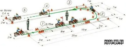 Livrarea de conducere sau cum se face în mod oficial (sol) - toate motocicletelor sovietice