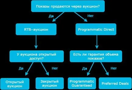 Продажбите къща осъден като програмни прави работата с платформи по-прозрачна рекламодател училище