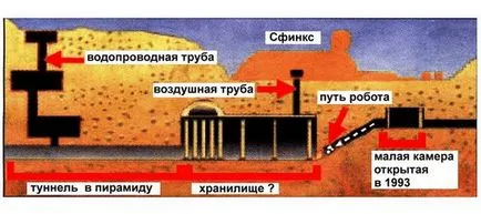 Шокиращите факти за Сфинкса