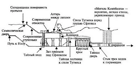 Шокиращите факти за Сфинкса