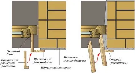 Мазилка склонове на прозорци с ръцете си