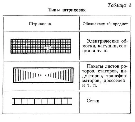 Люпене в разделите и напречните сечения