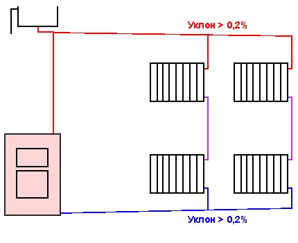 A fűtési rendszer a természetes cirkulációs vízkör