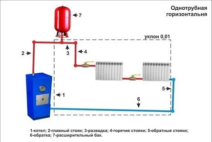 Отоплителната система с естествена циркулация и нейните конструктивни характеристики