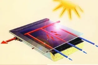 incalzitor solar de apa cu mâinile