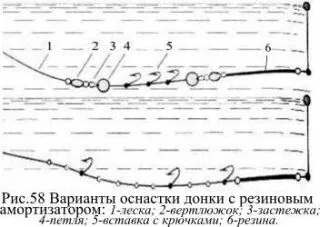 Компоненти правилно Магарешки