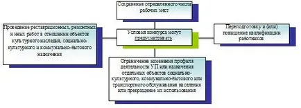 Начини за приватизация на държавна и общинска собственост - studopediya