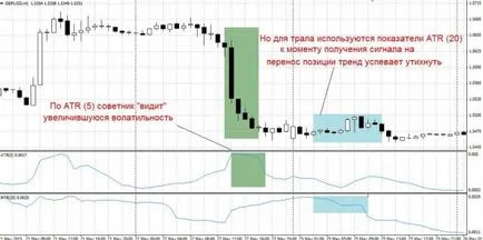 Advisor vonóháló - illetékes irányítása stop loss forex (deviza) portál kereskedők