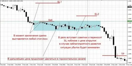 Advisor vonóháló - illetékes irányítása stop loss forex (deviza) portál kereskedők