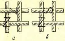 Structura și varietatea firelor