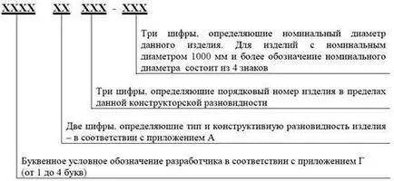 Articolul CKBA 035-2007 - Racorduri pentru țevi