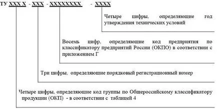 Articolul CKBA 035-2007 - Racorduri pentru țevi