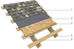 Tehnologia de stabilire a Shinglas de acoperiș moale de bază de formare și instalarea de tigla (video)