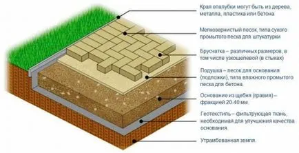 Technológia szóló útburkoló kövek, épület portál