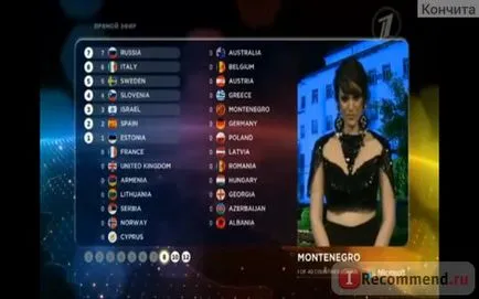 Eurovision TV show - „Így történt, hogy a Dalfesztivál - Eurovision - első lett