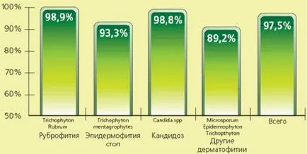 Travogen инструкции за употреба, цена, аналози, ревюта, състав