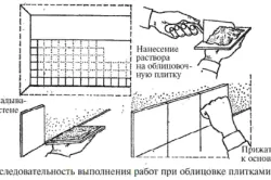 Полагане гранитогрес основни правила