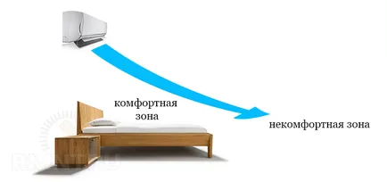 Kondiciónáló saját kezűleg a szabályokat, eszközök és telepítési lépések