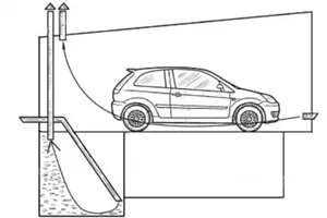 естествена вентилация гараж, механични