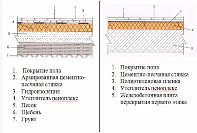 Hőszigetelés beton és fa padló az első emeleten található, a munka