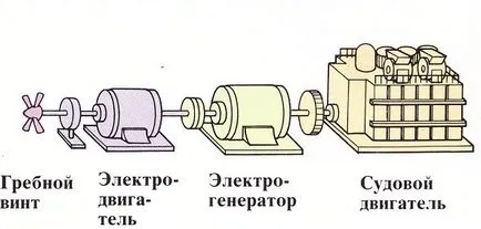 Устройството се захранва ледоразбивач