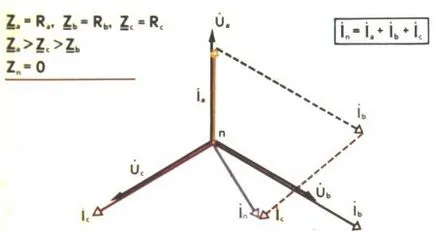 Vektor ábrák háromfázisú áramkörök