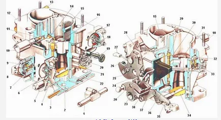 Карбуратор апарати вази-2105