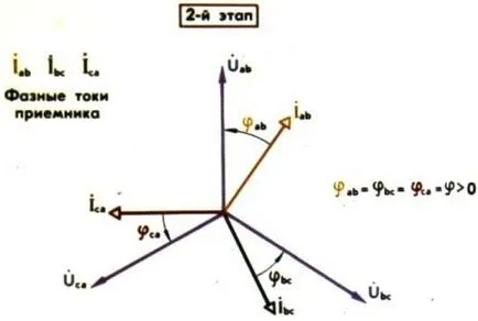 Vektor ábrák háromfázisú áramkörök