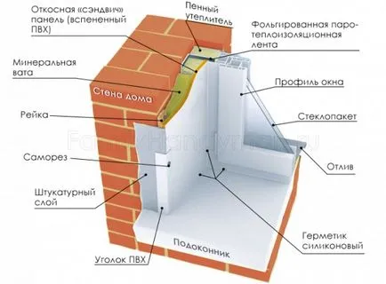 Топлоизолация на пластмасови прозорци през зимата със собствените си ръце