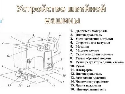 Устройството на шевната машина функции работят