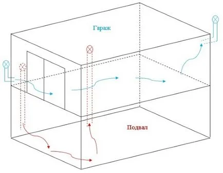 Вентилацията в гаража на физическо, въздушна струя и принудени, както и правилното устройство,