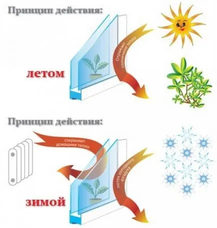 Топлоизолация на пластмасови прозорци през зимата със собствените си ръце