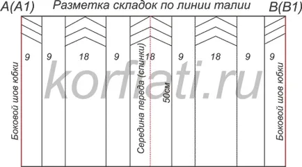 Модела рокля с американски мишниците шиене училище