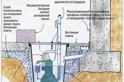 Apa în garaj subsolul acordului intern de drenaj